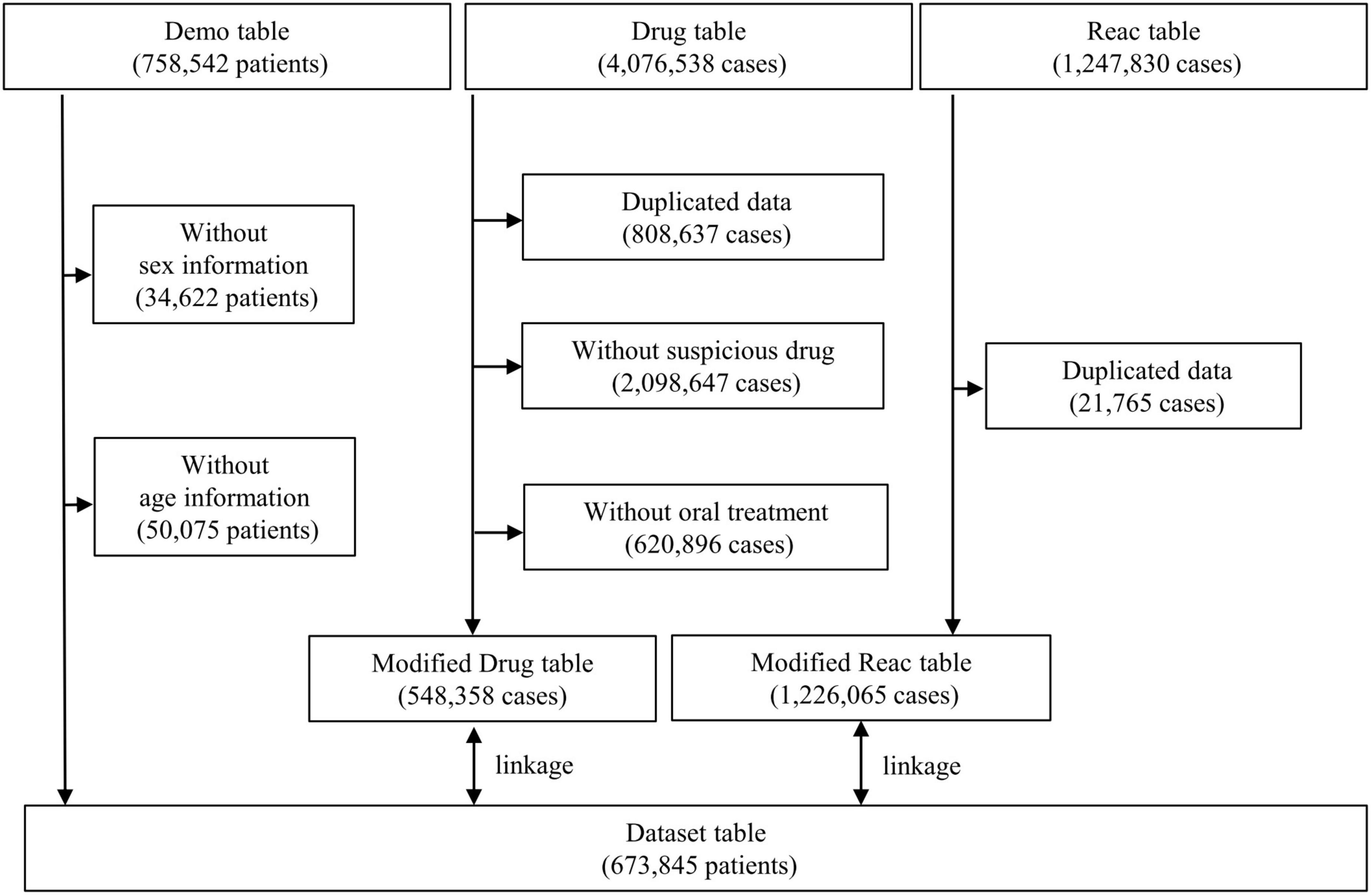 A pharmacovigilance approach for assessing the occurrence of suicide-related events induced by antiepileptic drugs using the Japanese adverse drug event report database